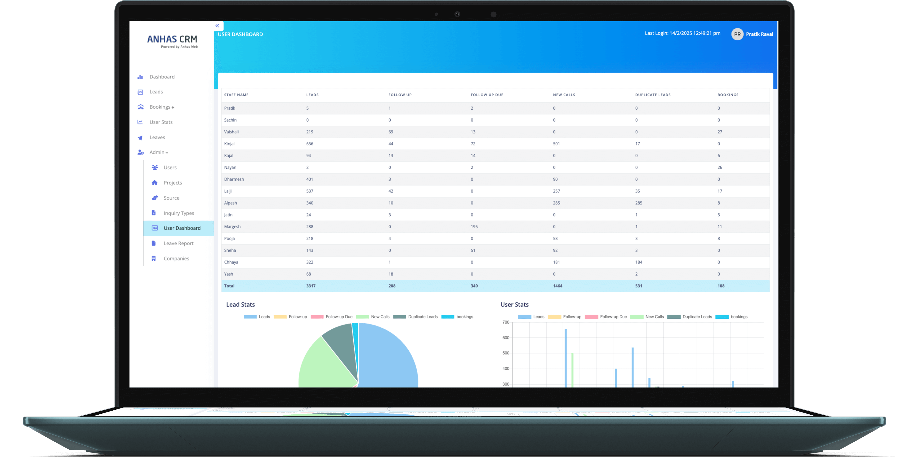 Meet the World's Most Popular Customizable CRM Softwarep